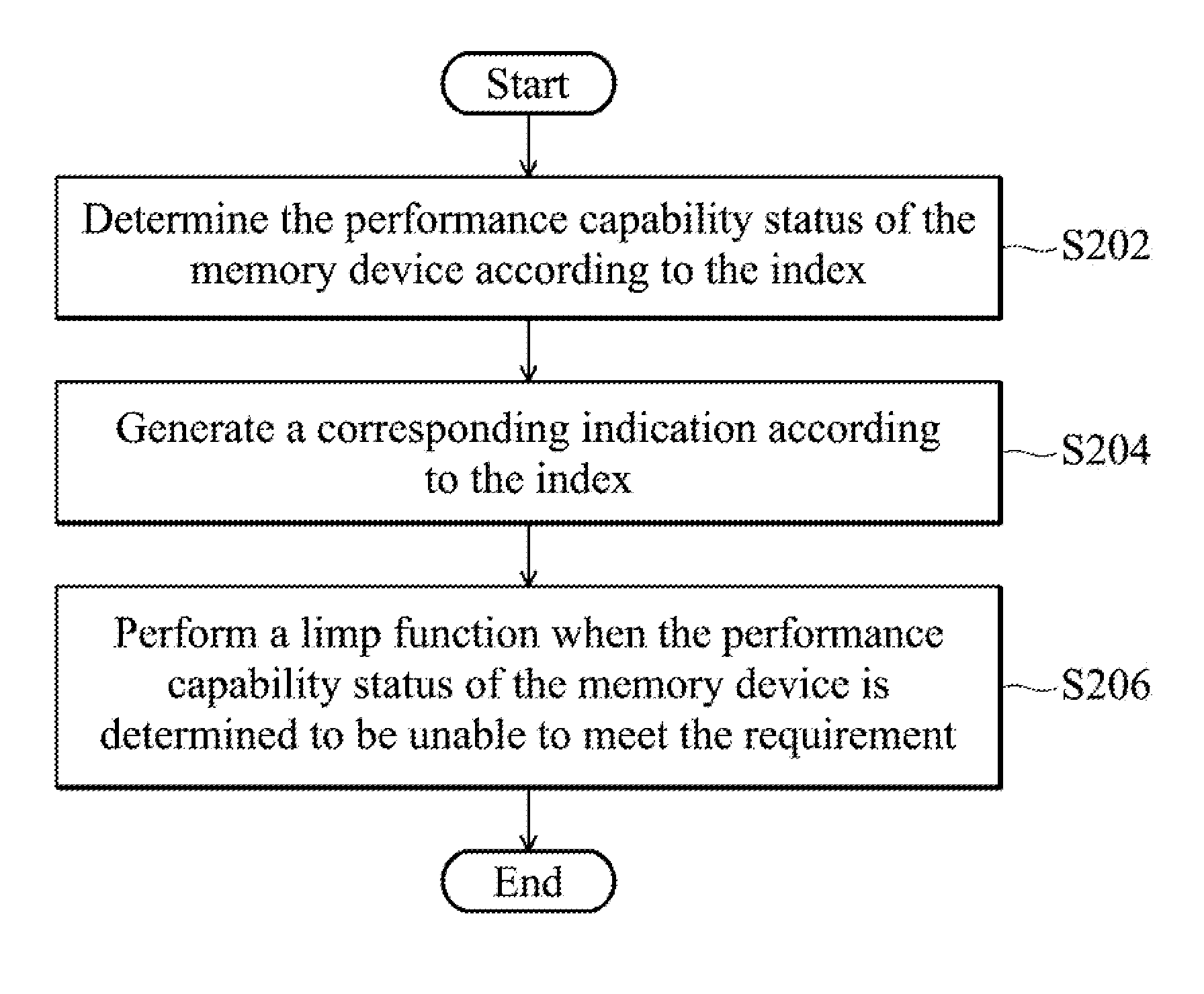 Methods for measuring usable lifespan and replacing an in-system programming code of a memory device, and data storage system using the same