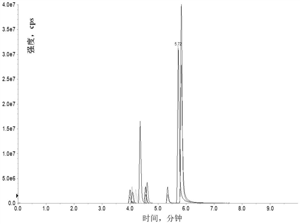 Preparation method of quinolone medicine passing type solid-phase extraction column