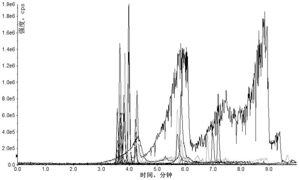 Preparation method of quinolone medicine passing type solid-phase extraction column