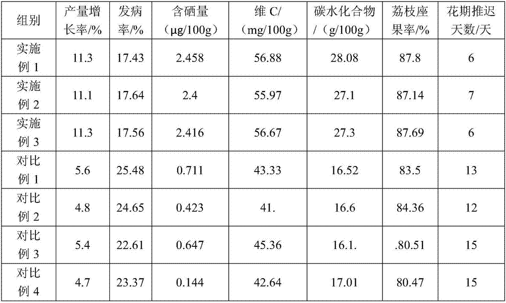 Selenium-enriched litchi planting method