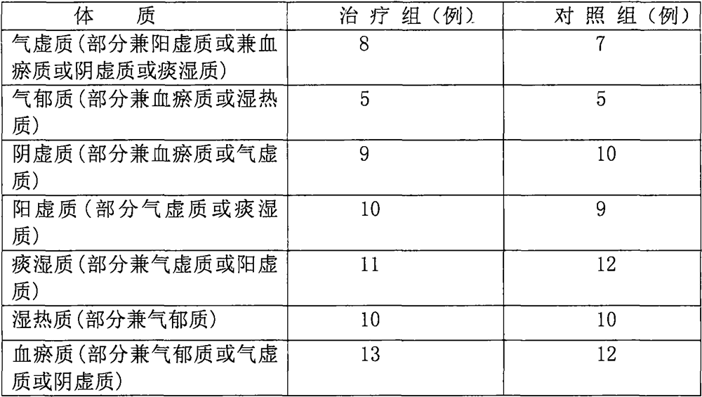 Intelligent system preparation for conditioning physique and preventing and treating various skin diseases and preparation method