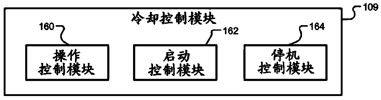 Scroll compressor differential pressure control during compressor shutdown transitions