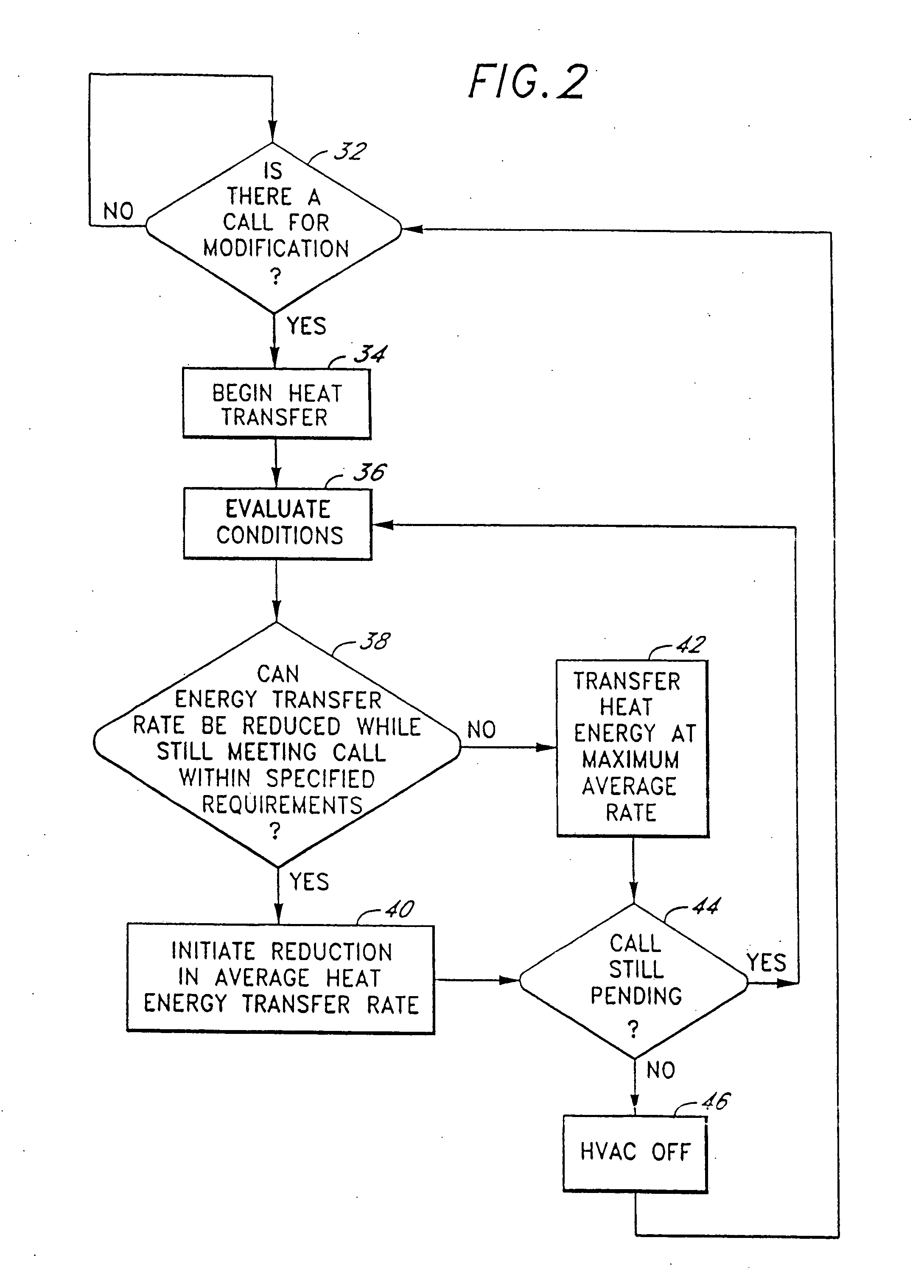 Method and apparatus for energy recovery in an environmental control system