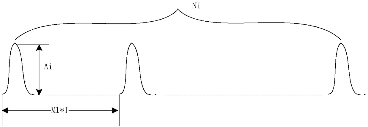 Anti-interference method for laser radar and anti-interference laser radar