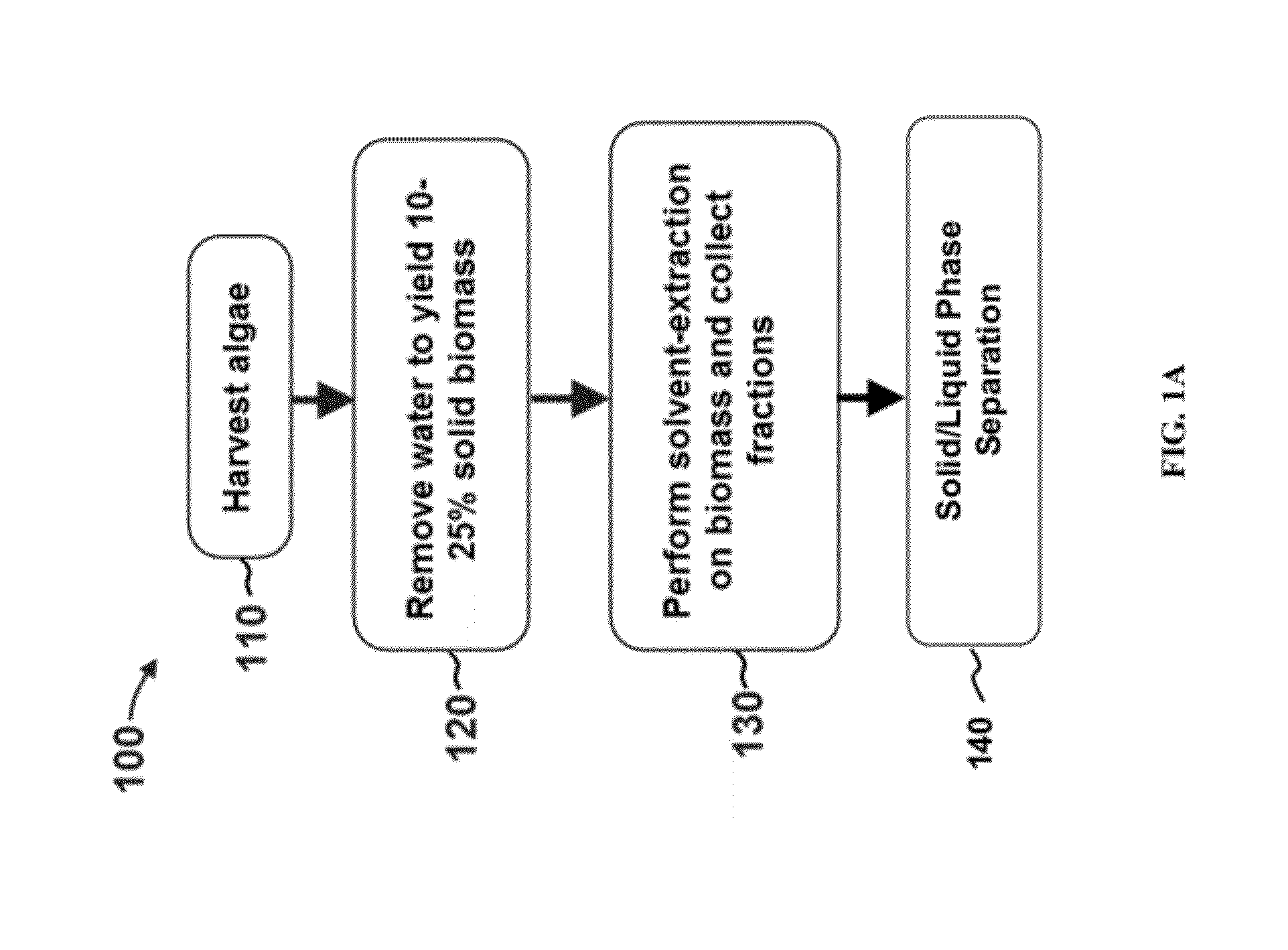 Methods of and systems for producing biofuels from algal oil