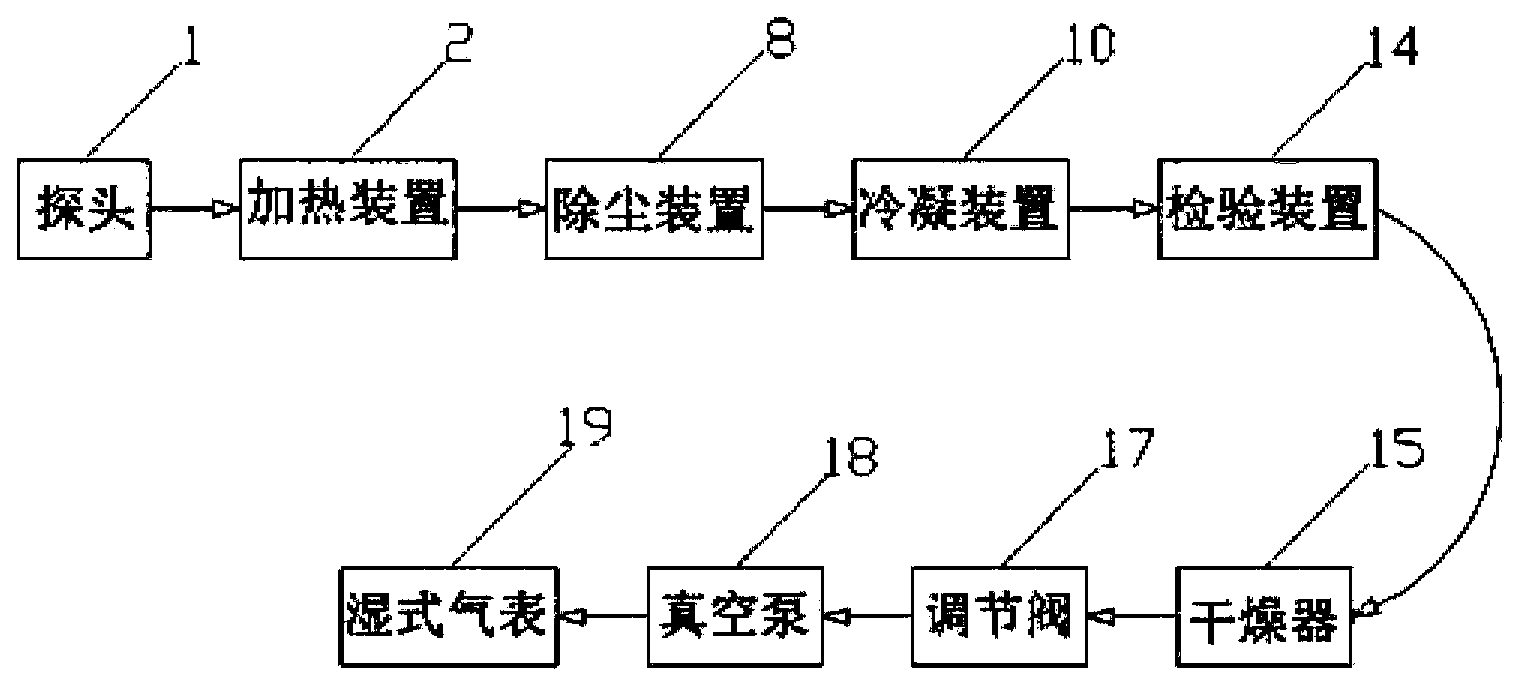 Sampling and collecting system of SO3 in wet method desulphurization system tail flue gas