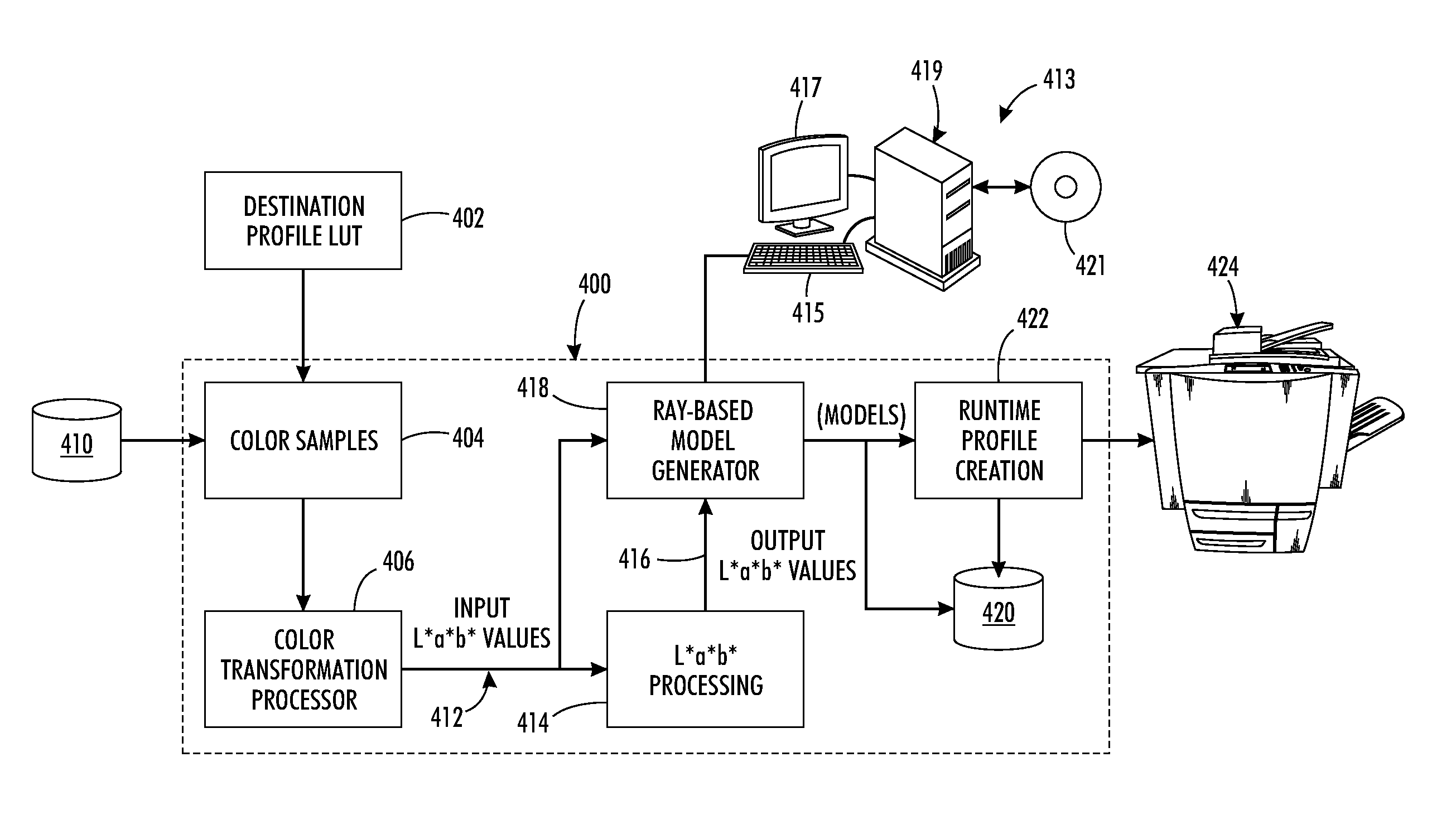 Method to retrieve a gamut mapping strategy