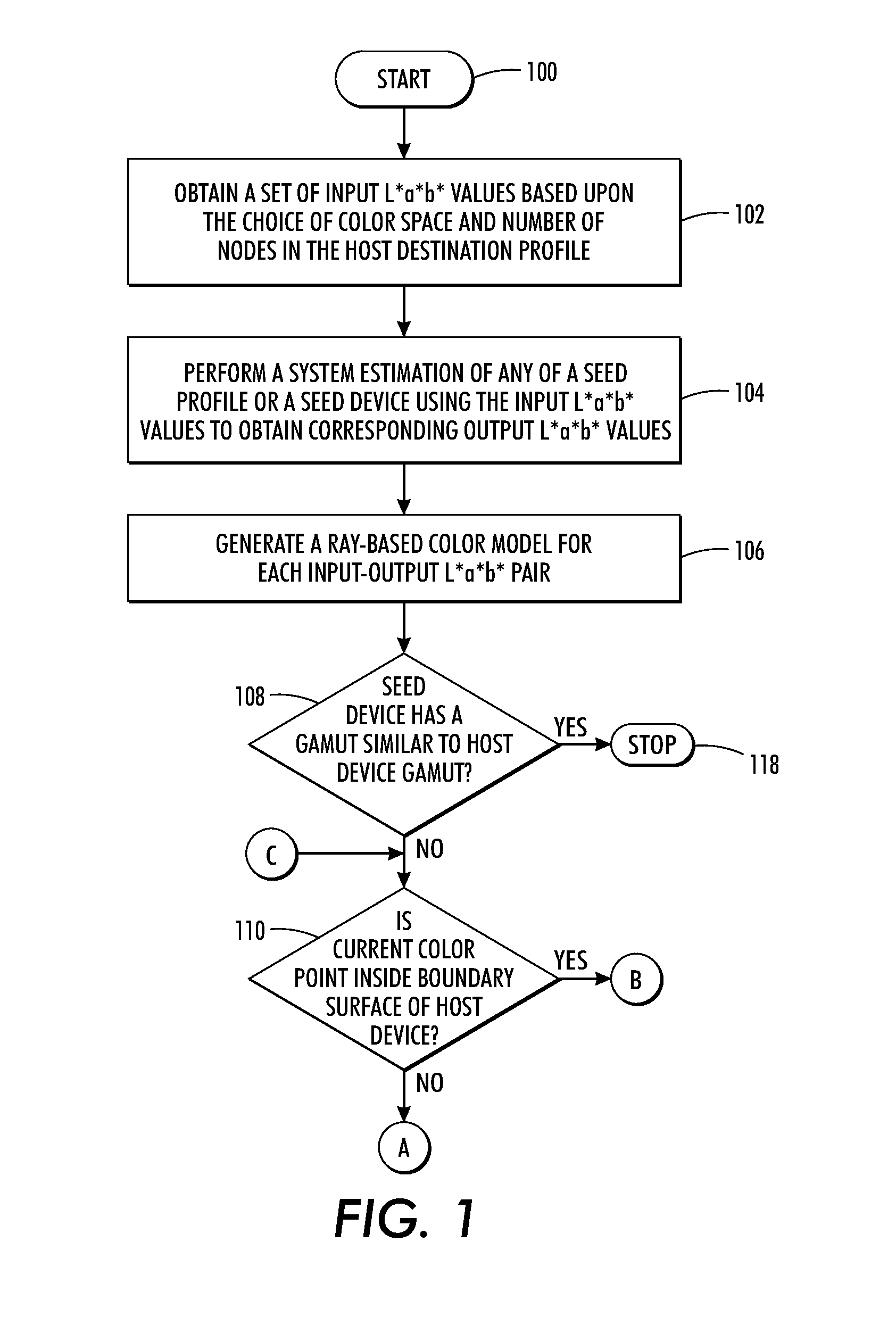 Method to retrieve a gamut mapping strategy