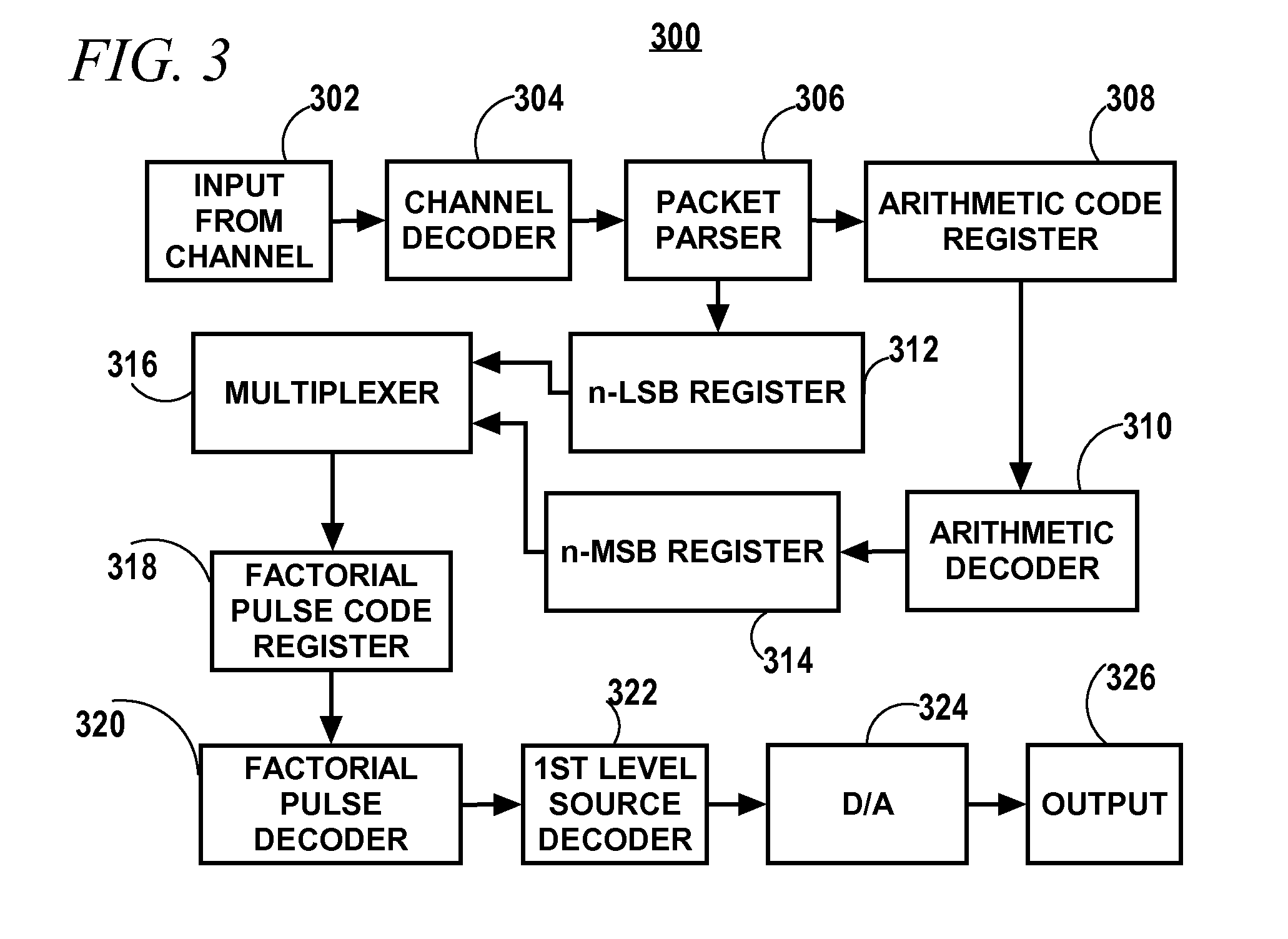 Encoder and decoder using arithmetic stage to compress code space that is not fully utilized