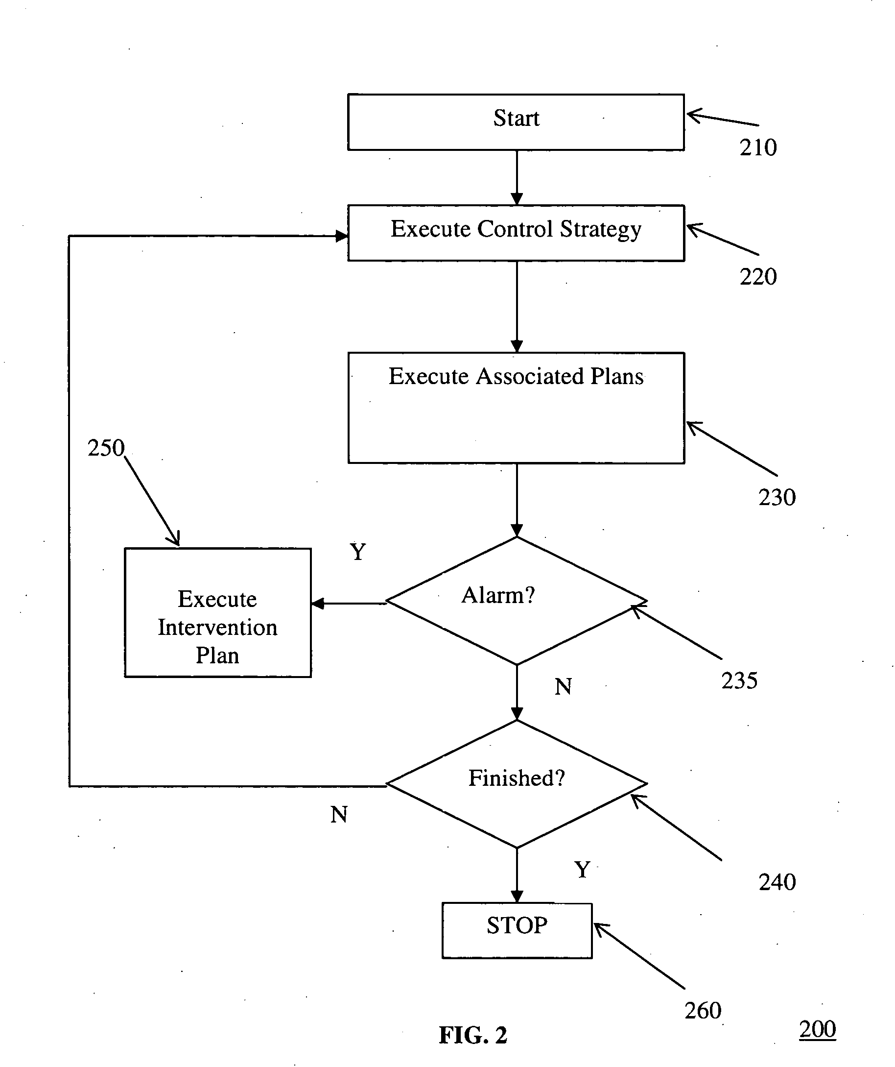 Method for dynamic sensor configuration and runtime execution