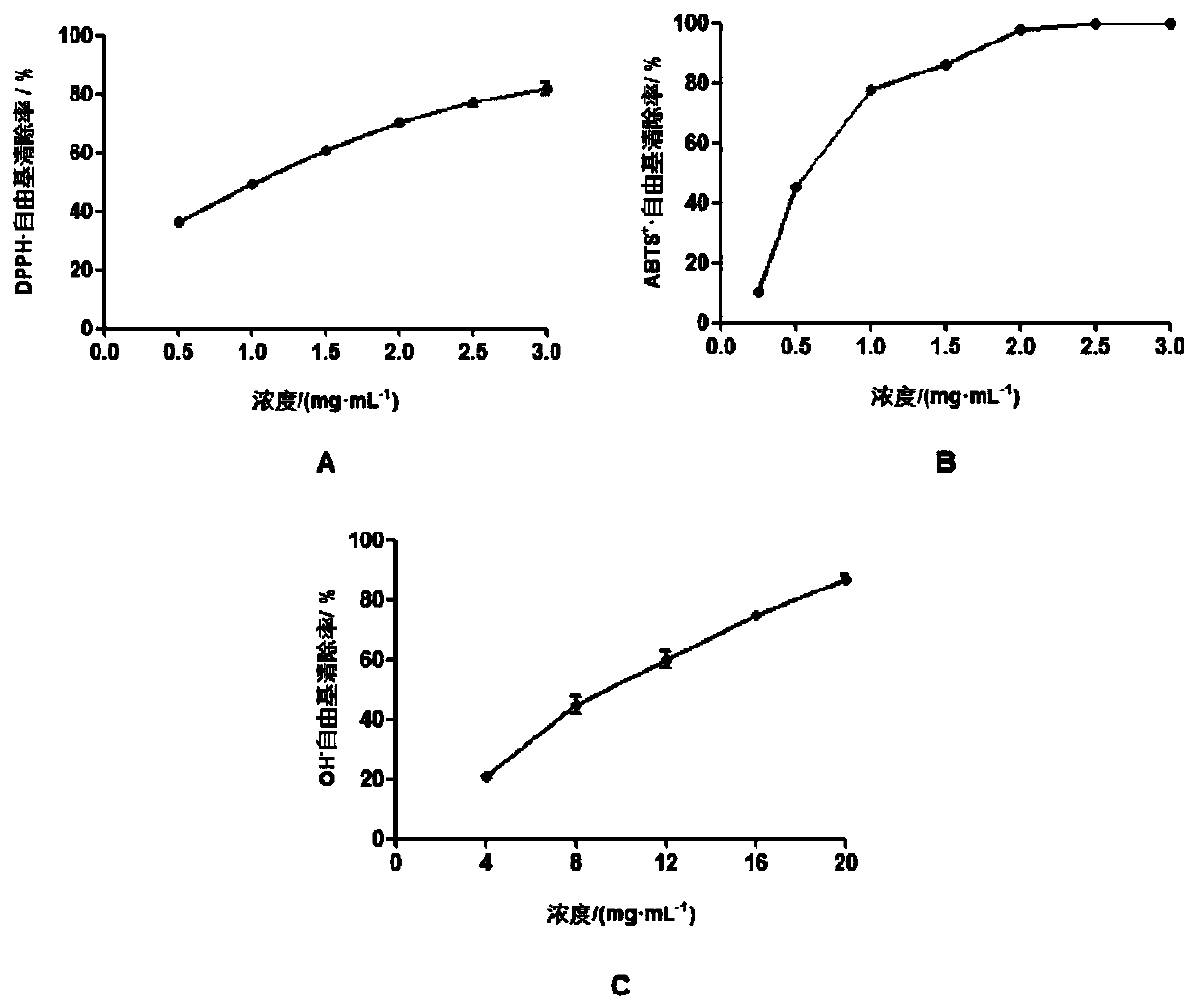 Crocodile antioxidant peptide complex, and preparation method and applications thereof