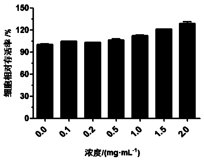 Crocodile antioxidant peptide complex, and preparation method and applications thereof