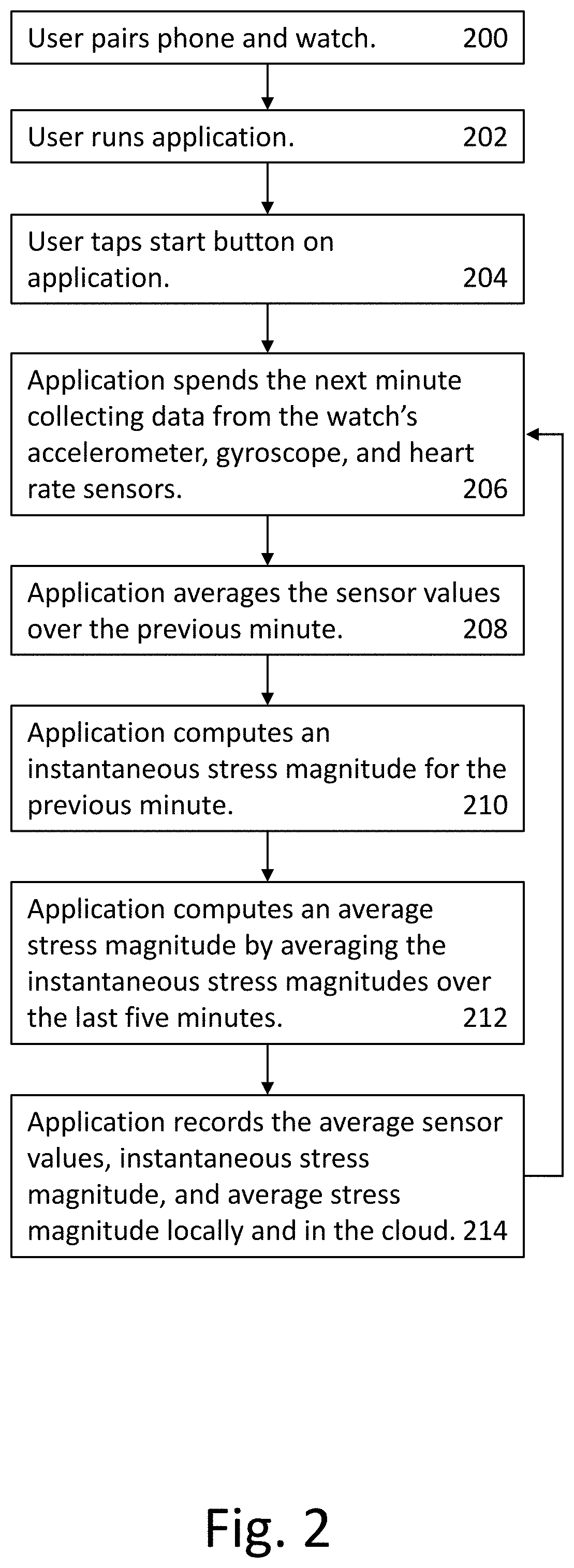 Traumatic nightmare detection and intervention