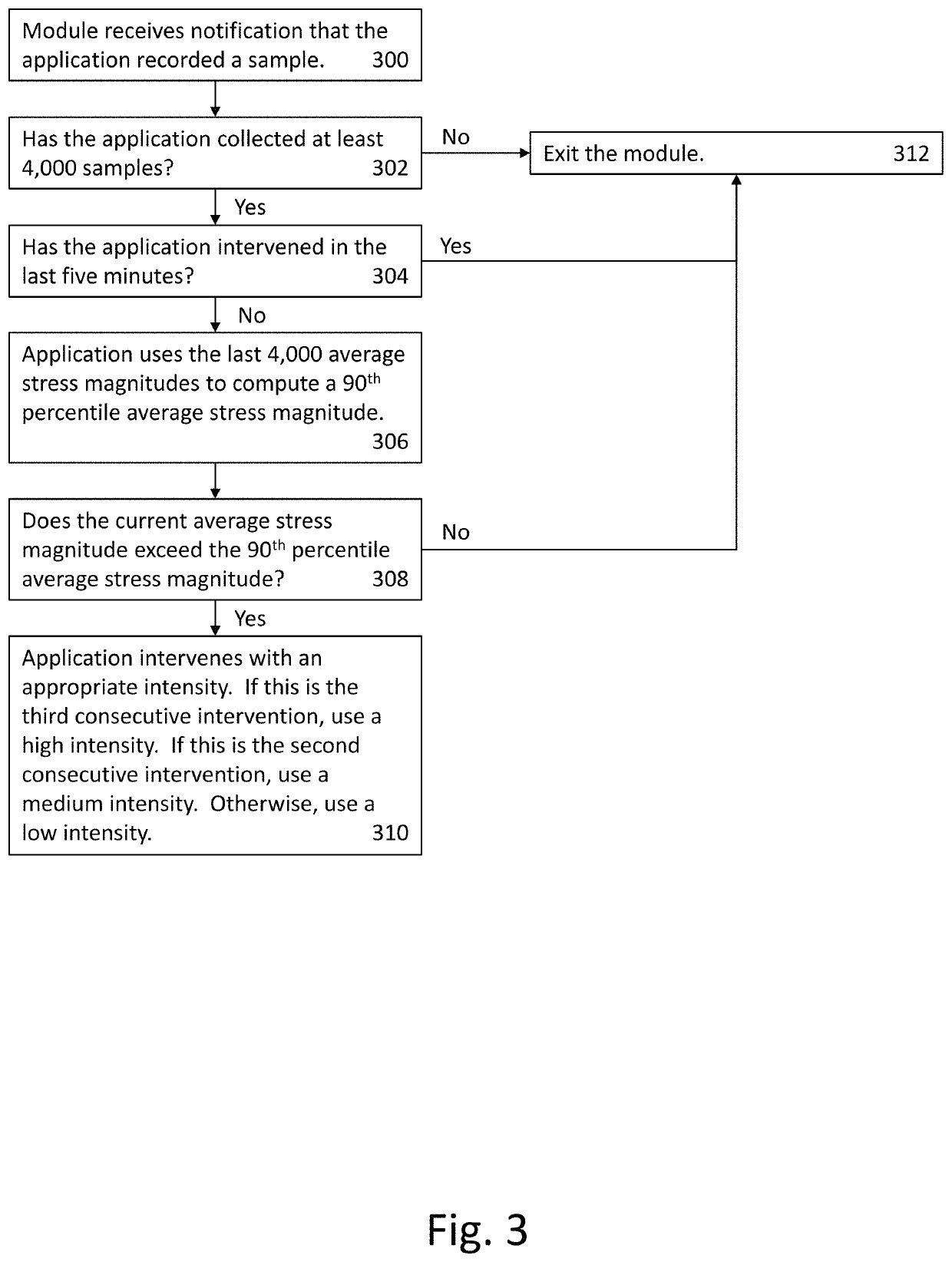 Traumatic nightmare detection and intervention