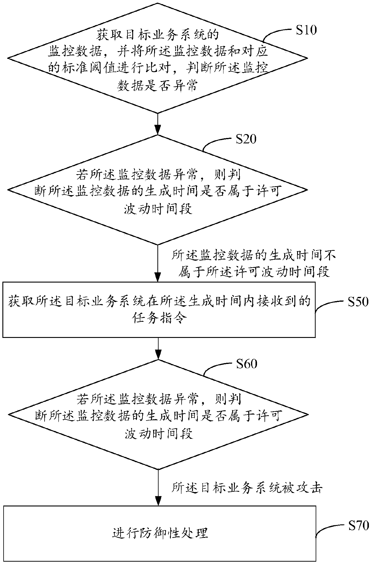 Monitoring and warning method, monitoring and warning device, monitoring and warning equipment and computer-readable storage medium