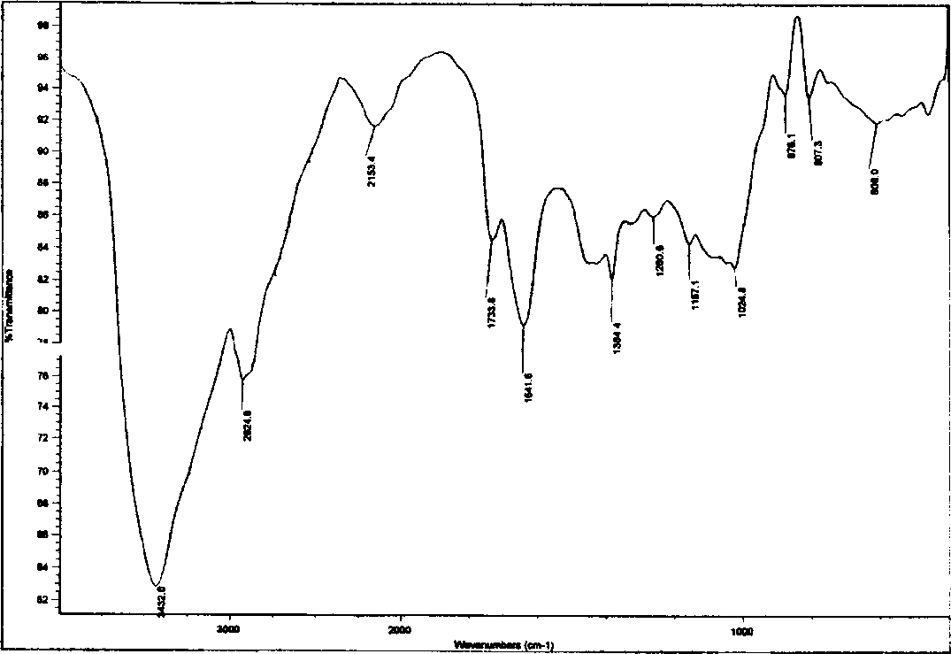 Konjaku plucosidopolyose graft copolymer, preparing process and use thereof