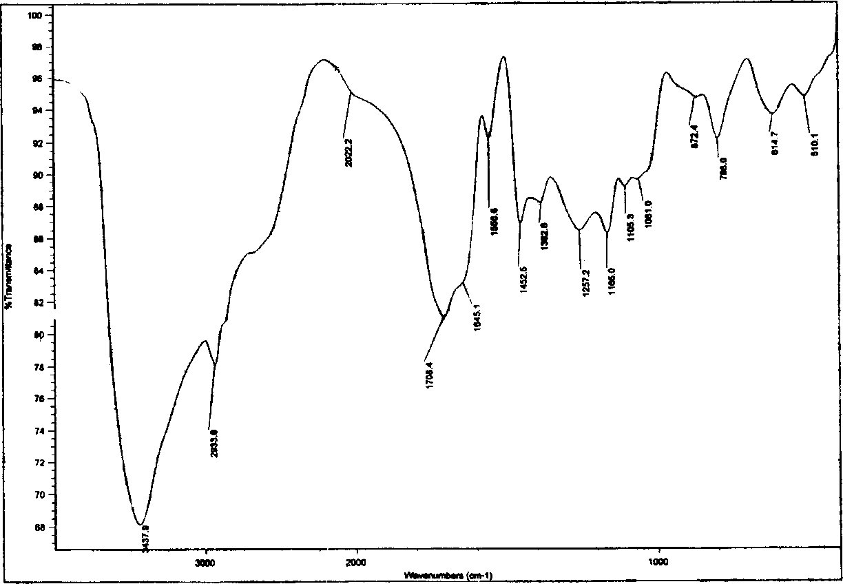 Konjaku plucosidopolyose graft copolymer, preparing process and use thereof