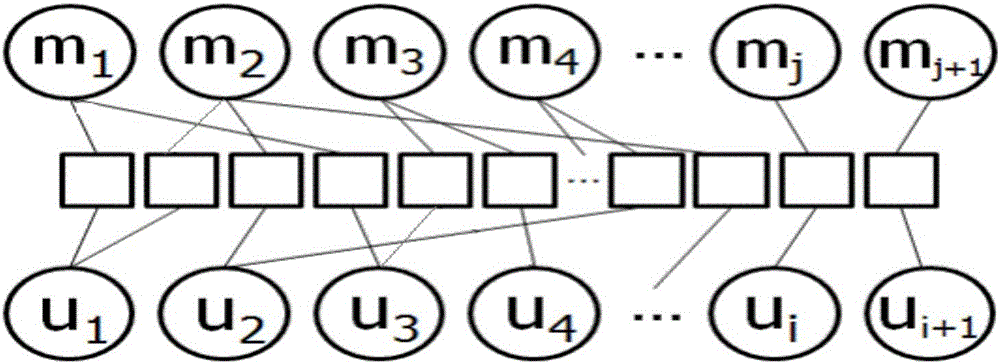 Collaborative filtering recommendation method based on elastic dimensional feature vector optimized extraction