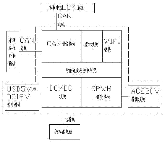 Electric car intelligent inverter based on CAN bus