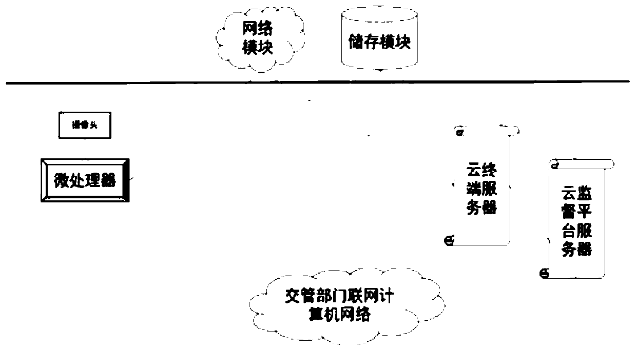 Monitoring system and method for calculating traffic flow in traffic line in real time