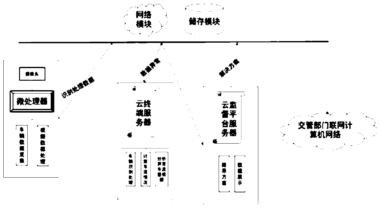 Monitoring system and method for calculating traffic flow in traffic line in real time