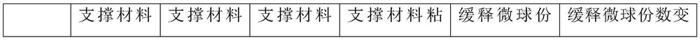 An intelligently regulated absorbable peripheral nerve repair catheter and preparation method thereof