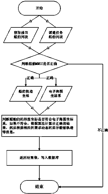 Information monitoring system and method of off-shore oilfield production facility