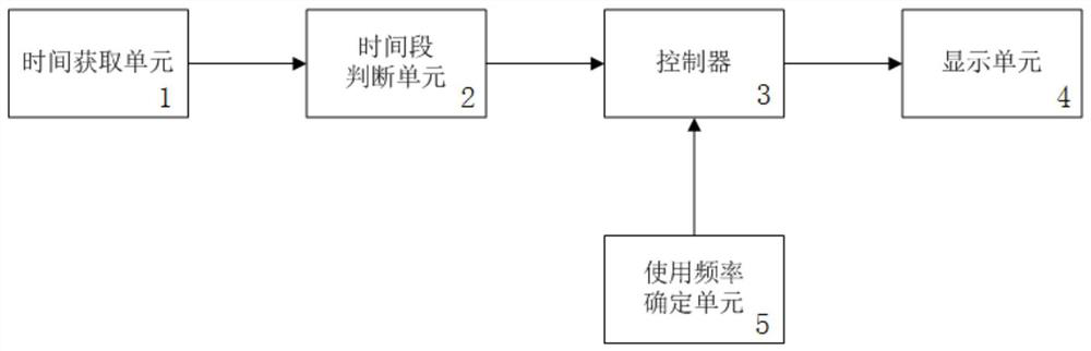 APP display method and device and mobile terminal applying same