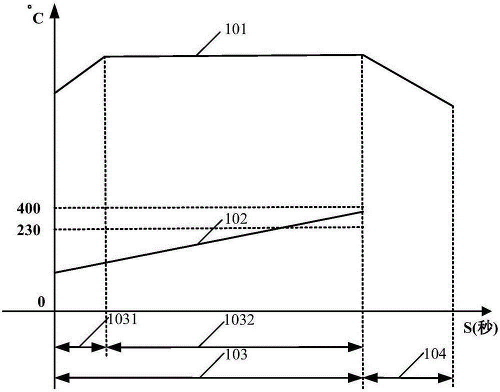 Combustion control method and system for hot blast heater