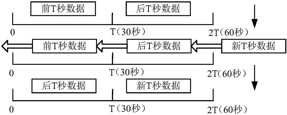 Combustion control method and system for hot blast heater