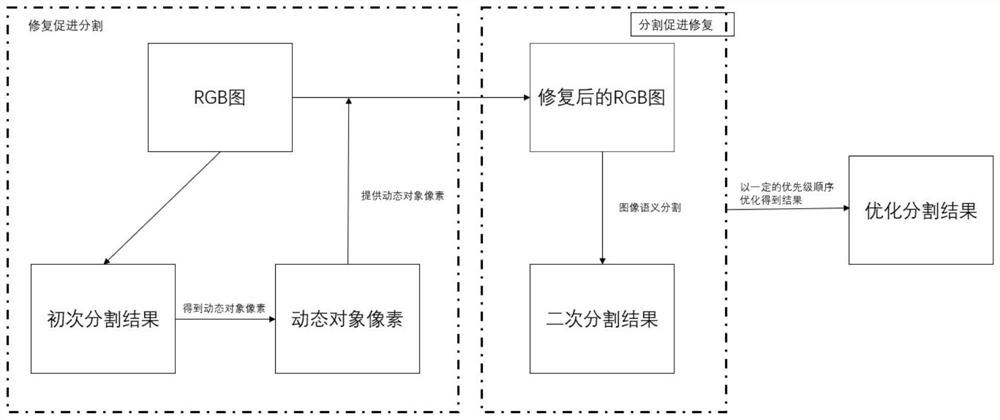 Semantic point cloud acquisition and semantic octree map construction method based on score-to-score