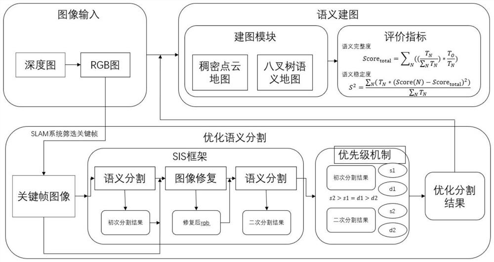 Semantic point cloud acquisition and semantic octree map construction method based on score-to-score