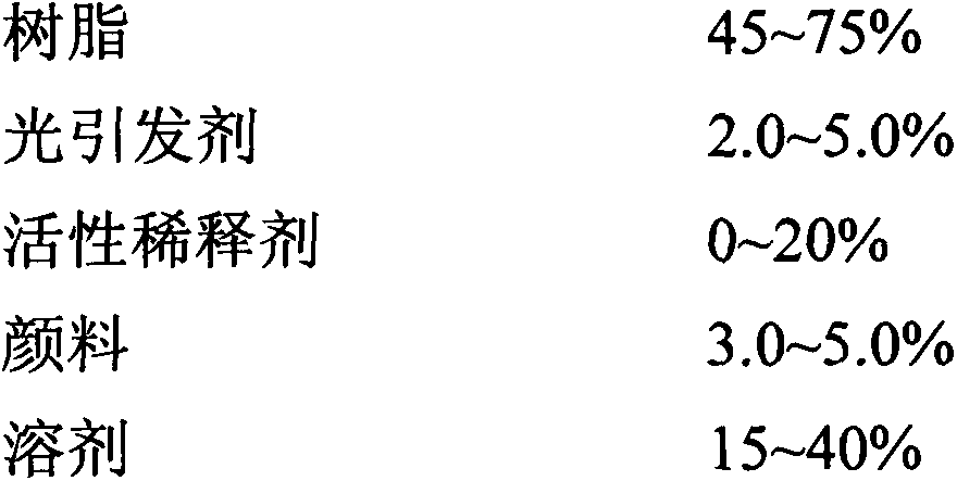 Controllable-acid-value photosensitive alkali-soluble polyurethane acrylate resin and photoresist composition thereof