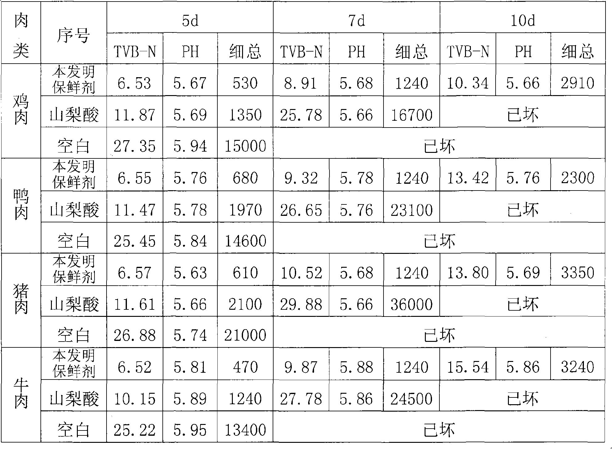 Production chain and preparation technique of aloe extract