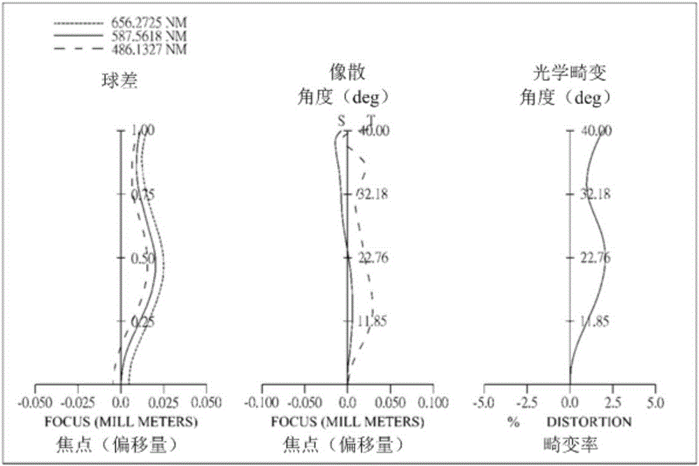 Optical image capturing system