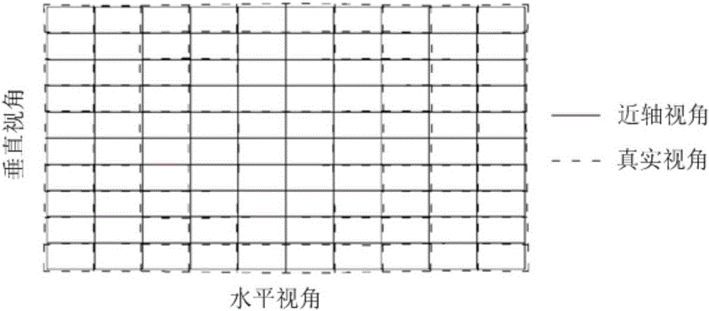 Optical image capturing system