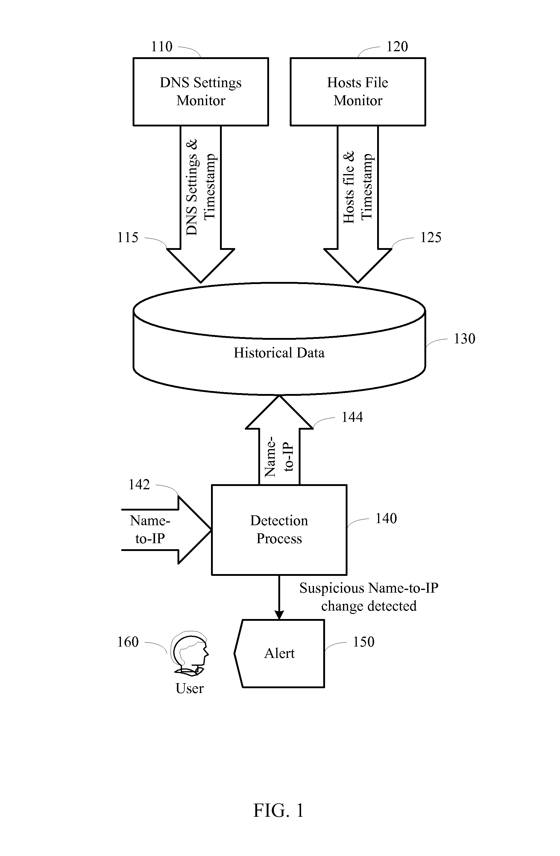 System for detecting change of name-to-IP resolution