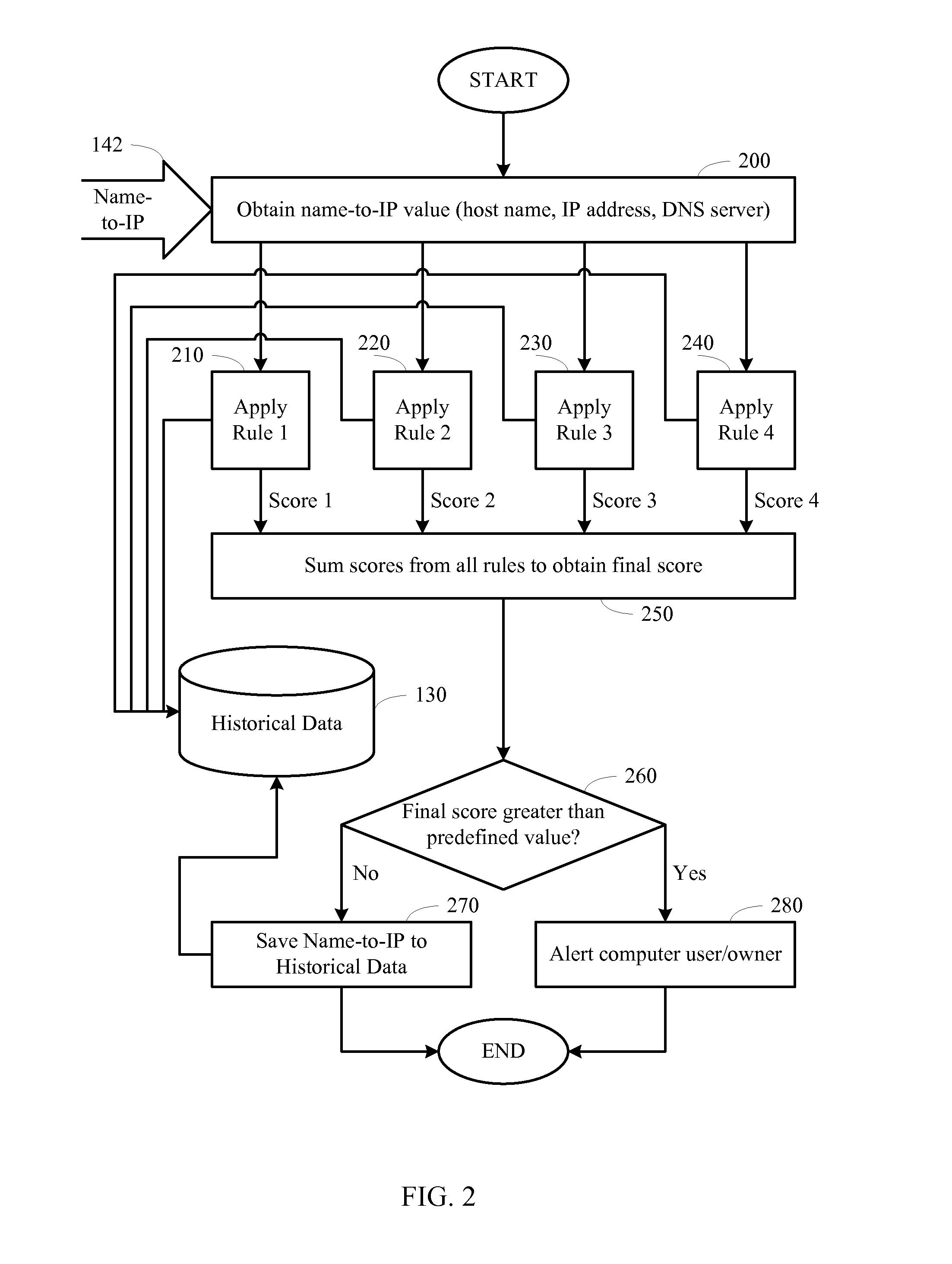 System for detecting change of name-to-IP resolution