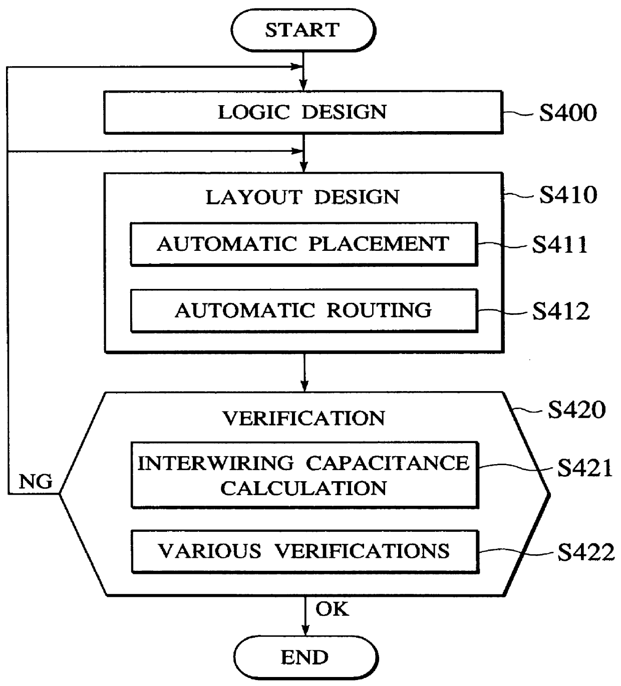 Layout design method and system for an improved place and route