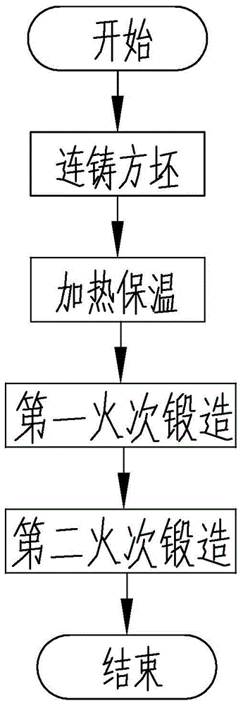 Blank making method for 42CrMoA axial forging