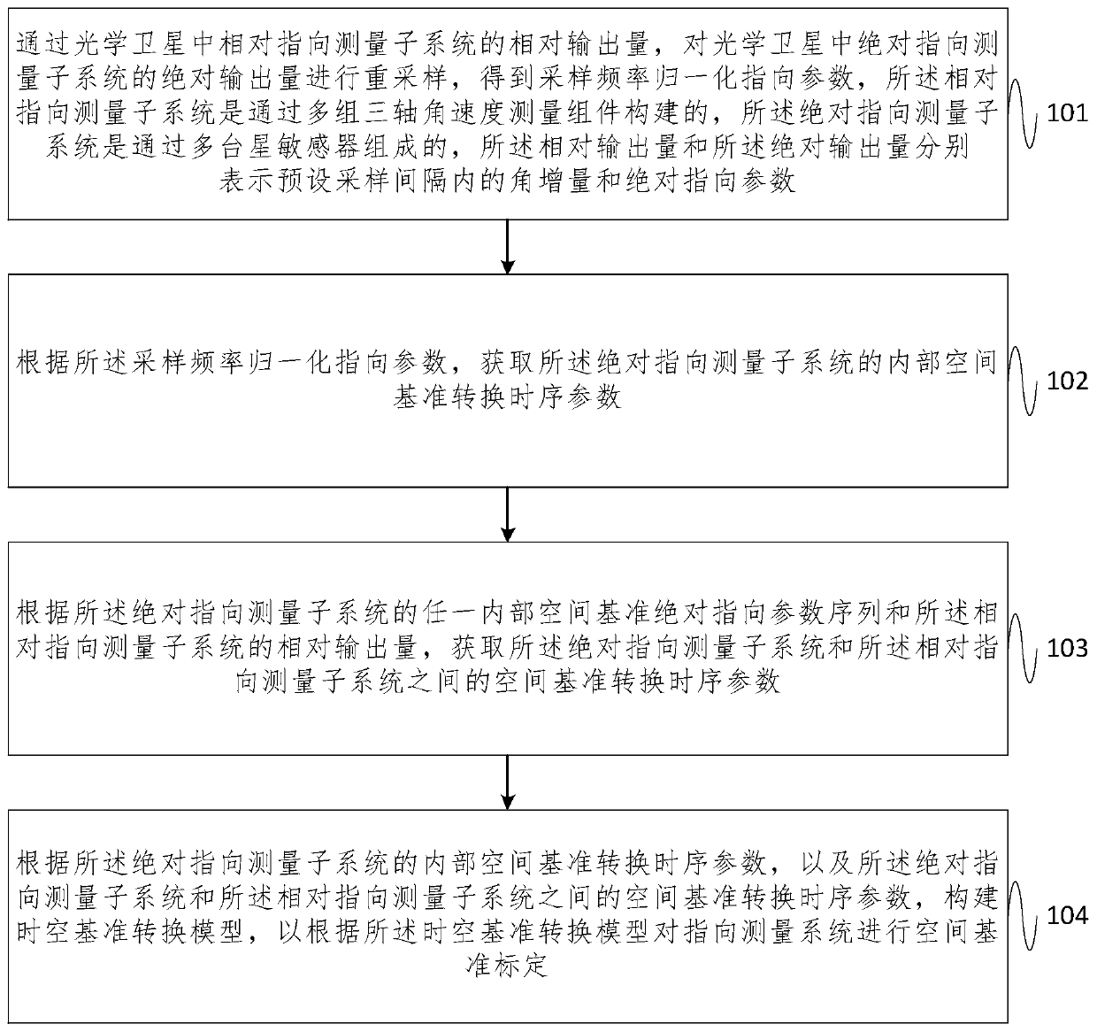 Space reference calibration method and device for optical satellite pointing measurement system