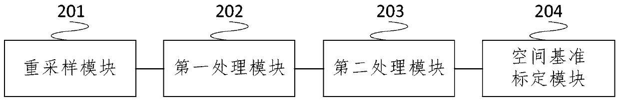 Space reference calibration method and device for optical satellite pointing measurement system