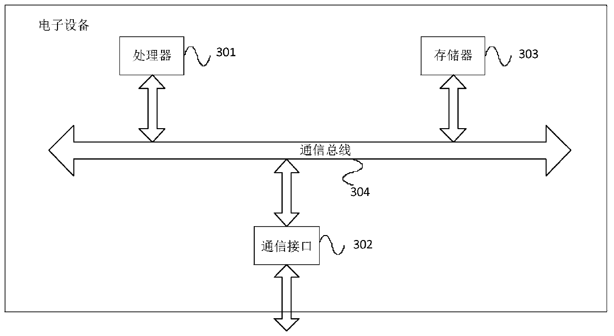 Space reference calibration method and device for optical satellite pointing measurement system