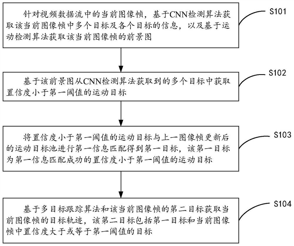 Target tracking and intrusion detection method, device, and storage medium