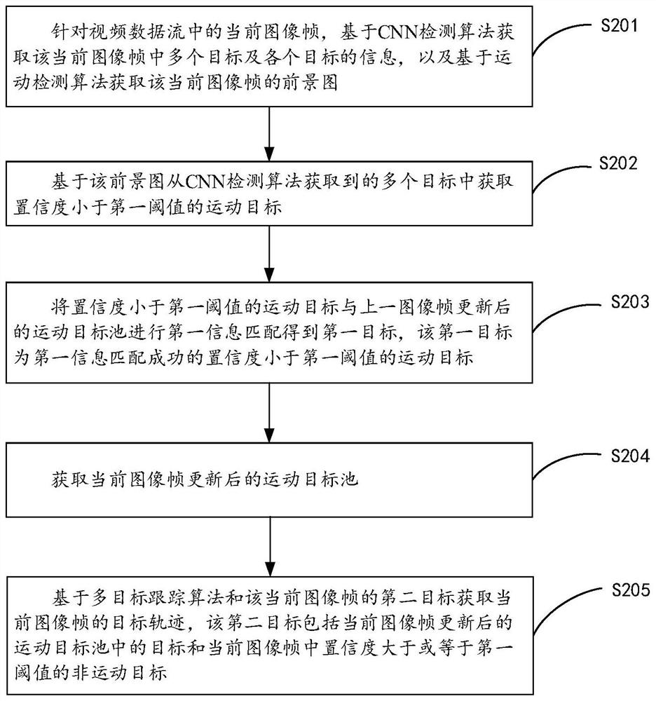 Target tracking and intrusion detection method, device, and storage medium