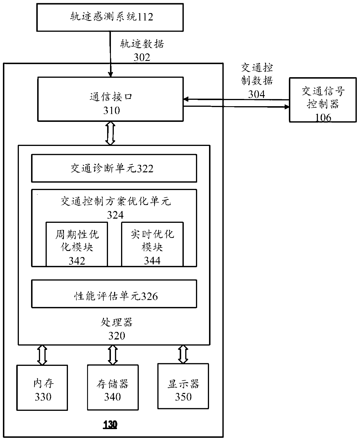 Adaptive traffic control using vehicle trajectory data