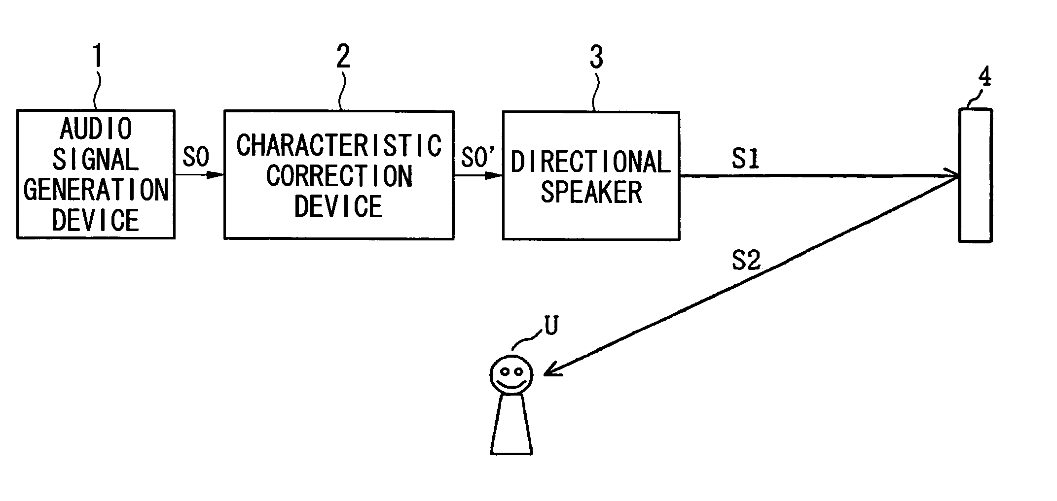 Audio characteristic correction system