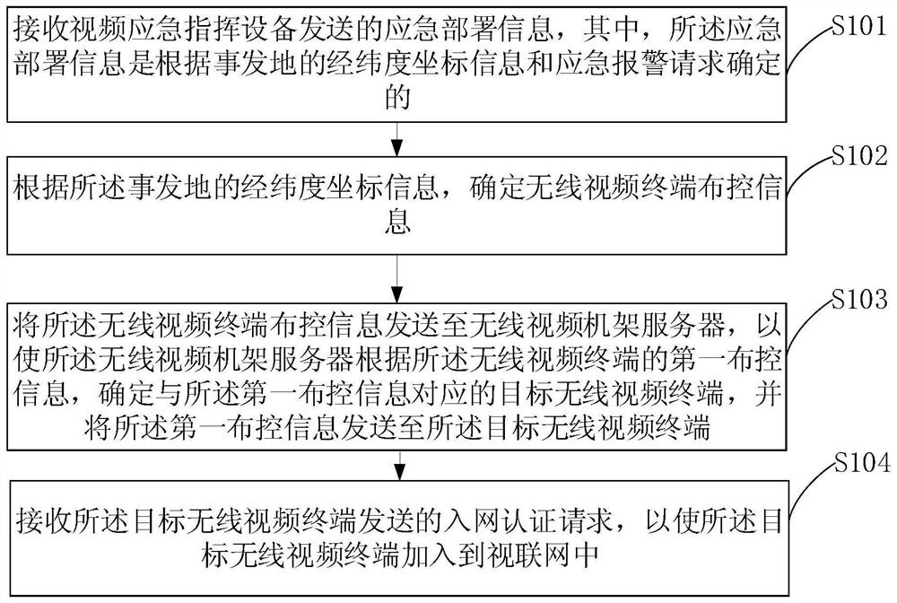 Networking method and device of mobile terminal, terminal equipment and storage medium