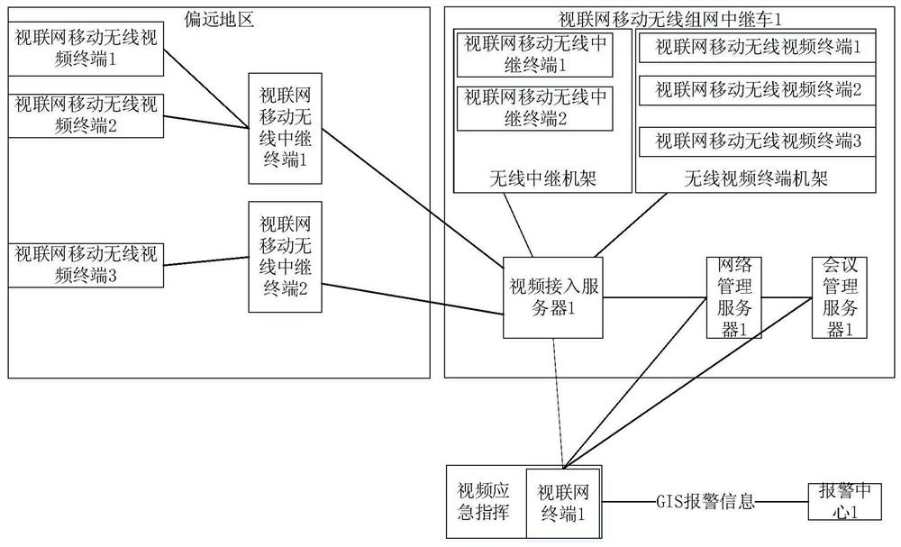 Networking method and device of mobile terminal, terminal equipment and storage medium