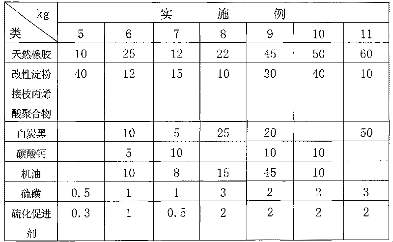 Preparation process of water swellable rubber